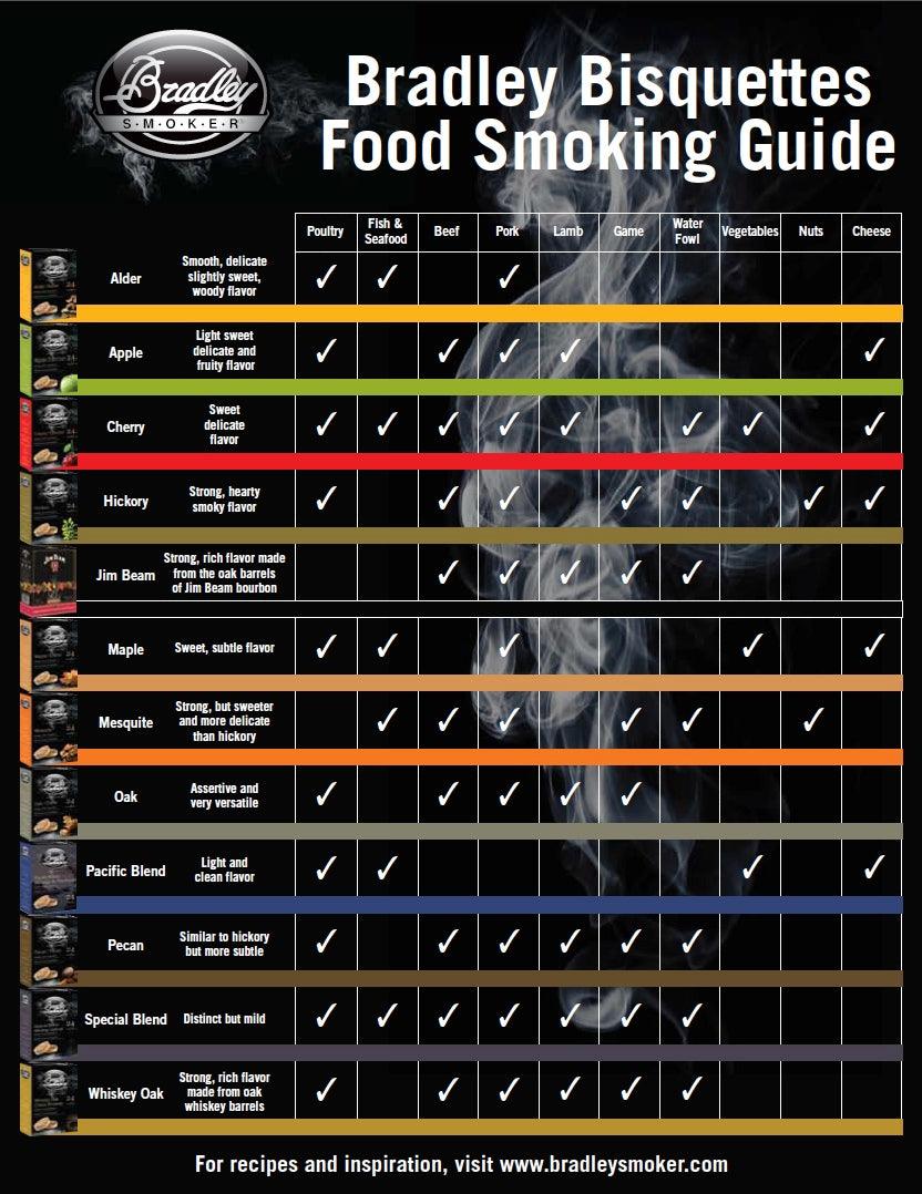 Bradley Smoker Hickory Bisquettes x 120